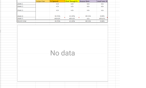 Data From Table Is Not Visible On Chart Guida Di Editor Di
