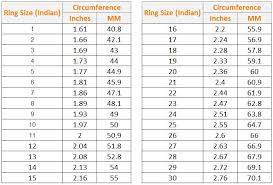 Know Your Ring Size Ring Size Guide Www Kundaligems Com
