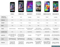 Iphone 6 Vs The World Heres How Apples New Iphones