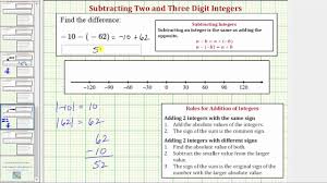 Ex Subtract Two Digit Integers Neg Neg Formal Rules And Number Line Pos Sum