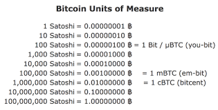 Satoshi Unit Bitcoinwiki