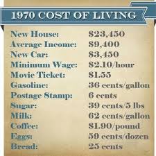 1970 Cost Of Living All Things Edwiser