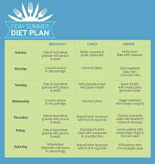 7 Day Summer Diet Plan Recipes Bbc Good Food