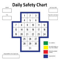 Daily Safety Chart