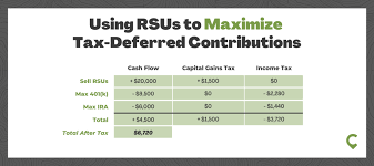 rsu ta explained 4 tax strategies