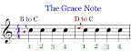 grace note