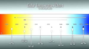 Led Color Scale Light Bulb Color Light Bulb Color Chart