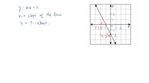 An Equation In Slope Intercept Form