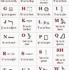Hieroglyphics Alphabet Chart Printable Hieroglyphics