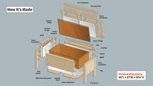 how to build an insulated cooler bench
