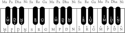 Vaishnava Songs The Harmonium Easy Learn Indian Music