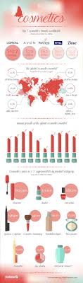 Chart The Cosmetics Industry Statista