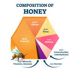 the chemistry of honey emmett royal honey