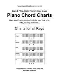 Piano Chord Charts How To Play Piano Chords