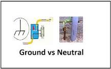 Is ground and neutral the same?