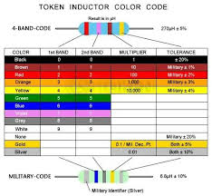 How To Read The Inductor Color Codes Electronic In 2019