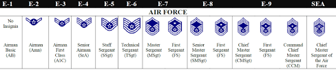 Unmistakable Air Force Tempo Bands Chart U S Army Ranks