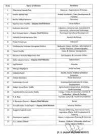 list of ap ministers list portfolio