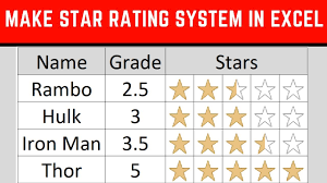5 star rating system in excel you