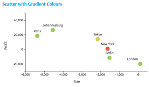 Scatter Plot With Gradient Color Of Points Activeui