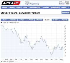 Chart Chf Eur Archive Schweizblog Ch