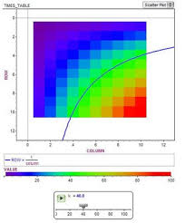 Mathrecreation Multiplication Table Rainbows