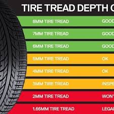 New Tire Tread Depth Chart Bedowntowndaytona Com