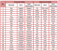 irregular verbs english verb forms