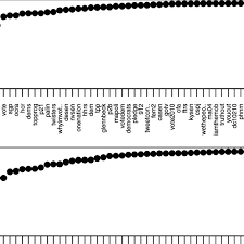 Telah menyaksikan keruntuhan kerajaan najib dan kak ros. Size Of The Set Of Unique Users And Tweets Resulting From The Inclusion Download Scientific Diagram