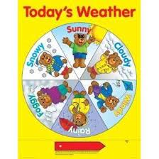 Todays Weather Chart Mardel Thisnext Clip Art Library