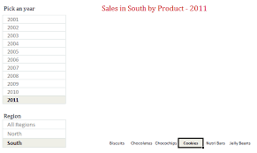 Interactive Sales Chart Using Ms Excel Video Chandoo Org