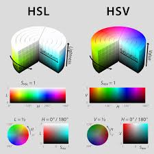 This can be very useful if we want to focused on the intensity component, and leave the color components alone. Hsl Instead Of Hsv Paint Net Discussion And Questions Paint Net Forum