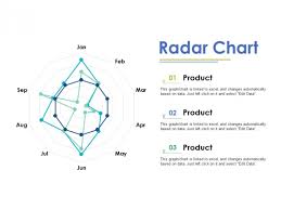 Radar Chart Ppt Powerpoint Presentation Icon Skills