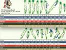 Chemawa Country Club - Course Profile | Course Database