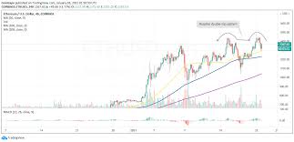 Since the beginning of 2021, ethereum price has been on a healthy uptrend. Ethereum Price Potential To 3 000 Becomes Apparent Amid Increasing Utility In Defi Schlagzeilen Neuigkeiten Coinmarketcap