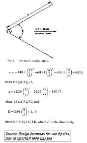 answers in antennas and propagation