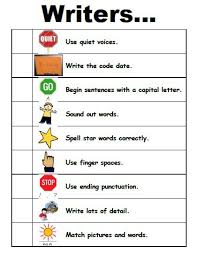 Primary Writing Checklist   Writing checklist  Common cores and    