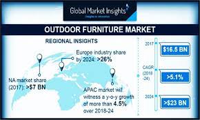 This case study analyze ikea's market entry strategy in india and debate on efficacy for indian exhibit xvii: Outdoor Furniture Market 2019 By Top Key Players Ashley