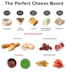 An Infographic The Perfect Cheese Board Lea Belcourt