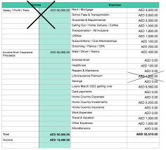 Financial Planning in Dubai gambar png