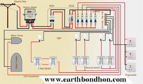 These wiring diagram symbols are commonly used in most wiring diagrams. Full House Wiring Diagram Using Single Phase Line Earth Bondhon