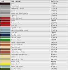 1975 1980 Ford Paint Colors