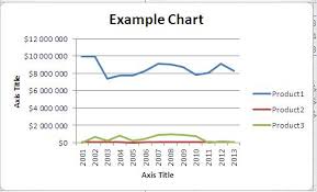 Best Excel Tutorial How To Zoom In Graph