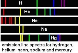 Hydrogen Emission Spectrum Spectroscopy Successive