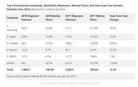 Why Xiaomi Is An Excellent Growth Investment Xiaomi