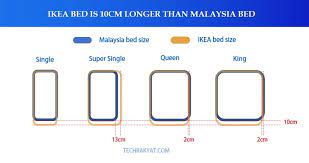 Ikea Bed Size Vs Malaysia Bed Size
