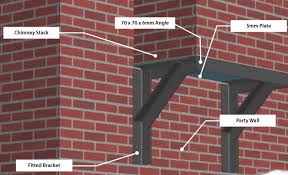A Guide To Gallows Brackets And Chimney