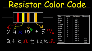 Resistor Color Code Chart Tutorial Review Physics