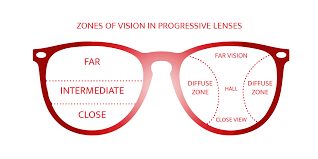 Which Are The Best Progressive Lenses