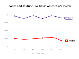 Youtube Revenue And Usage Statistics 2019 Business Of Apps